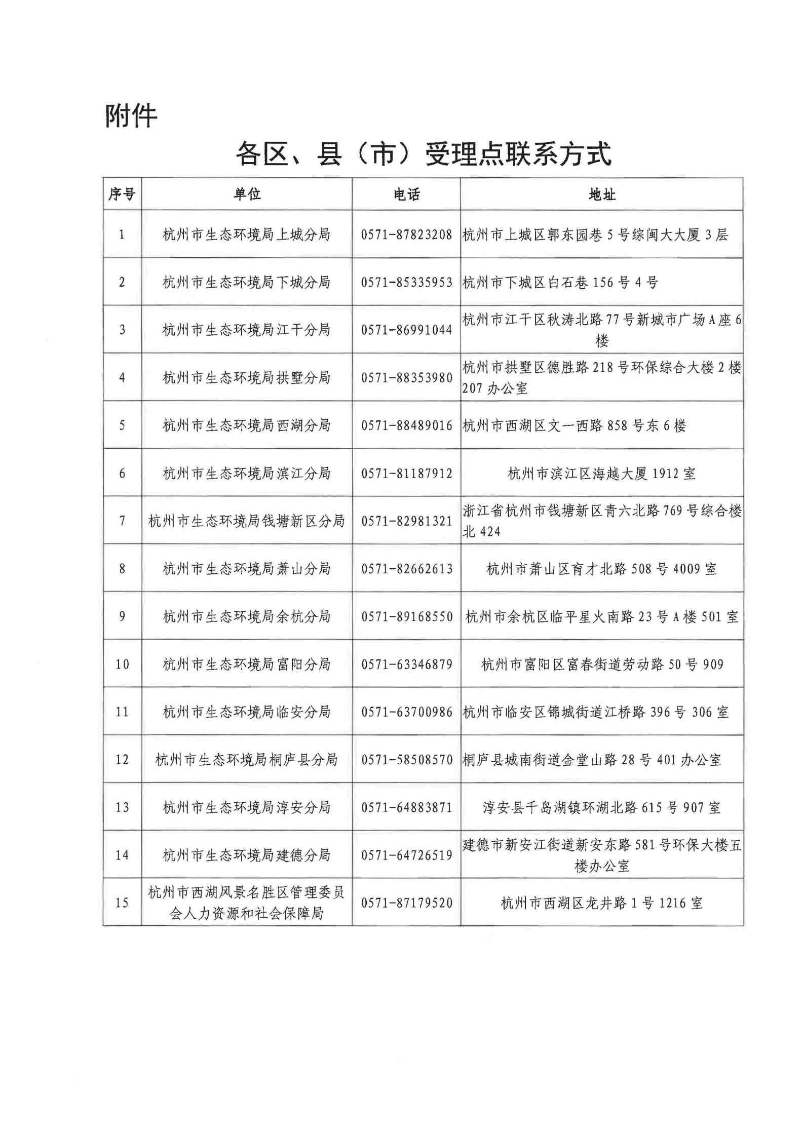 关于退�?020年杭州市生态环境专业中、高级职称评审材料的通知 (2)_页面_2.jpg