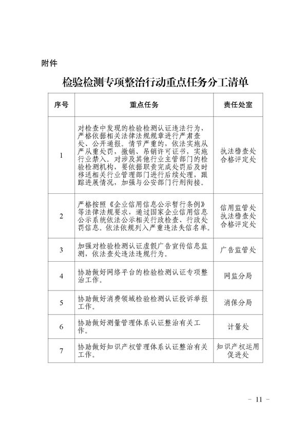 关于印发2022年浙江检验检测认证市场专项整治行动方案的通知(1)(1)_页面_11.png