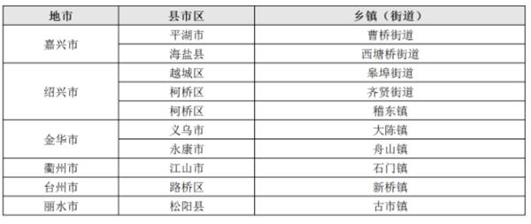20221121新闻稿4704.png