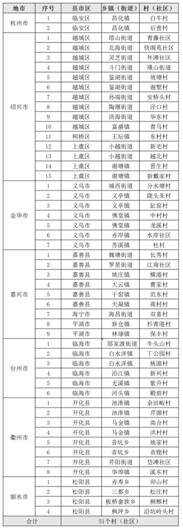 20221121新闻稿4716.png