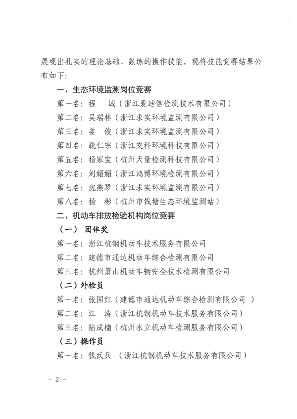 关于公布2022年杭州市生态环境检测机构岗位技能竞赛结果的函_页面_2.png