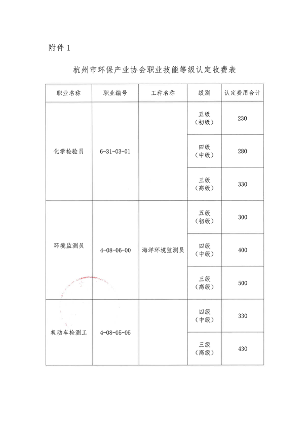 杭环产协〔2022〕22号 杭州市环保产业协会关于职业技能等级认定收费标准的公告_页面_2.png